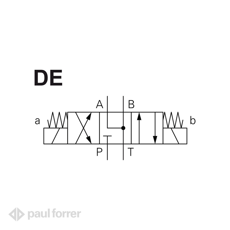 Paul Forrer AG - 4/3-Wegeventile CETOP 3, zwei Magnete A+B «DE»