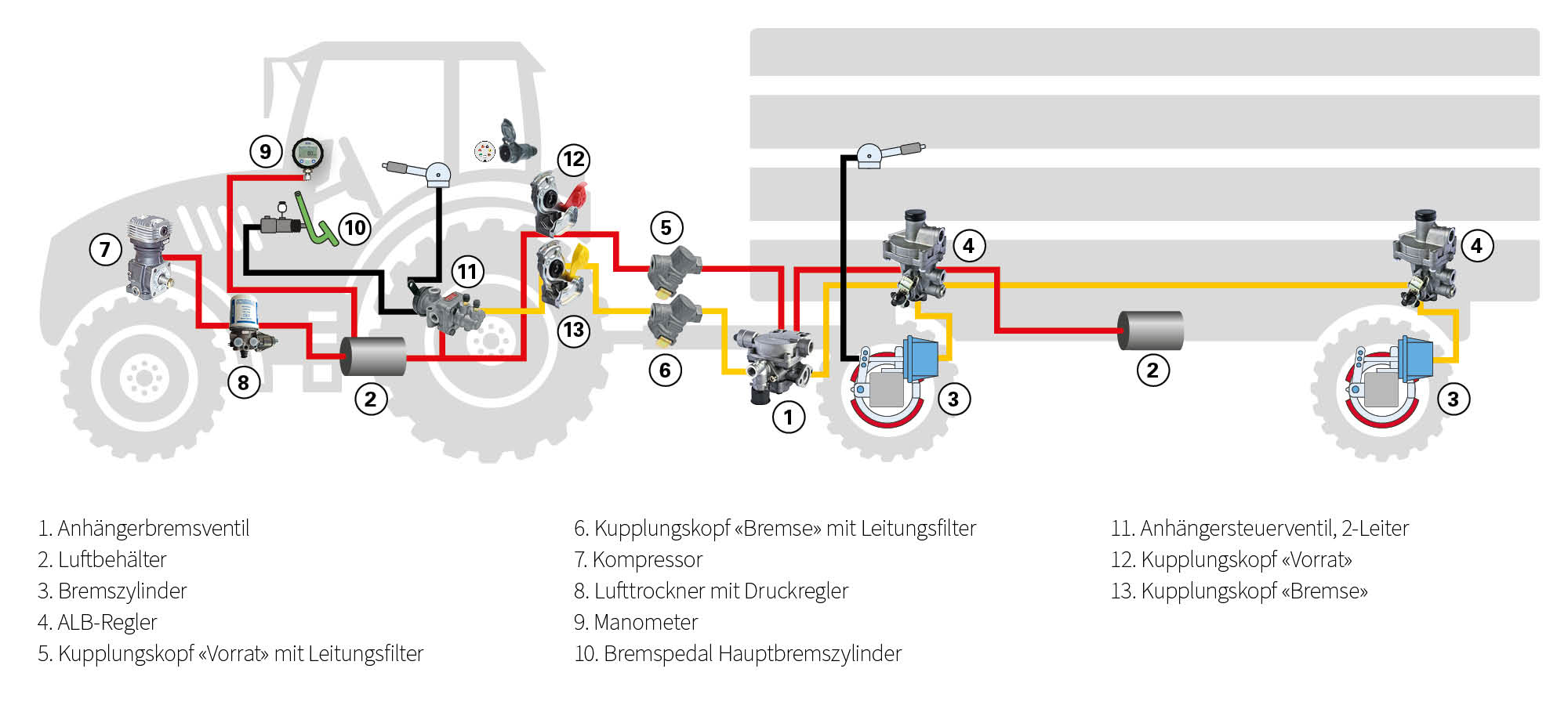 Druckluft-Schema