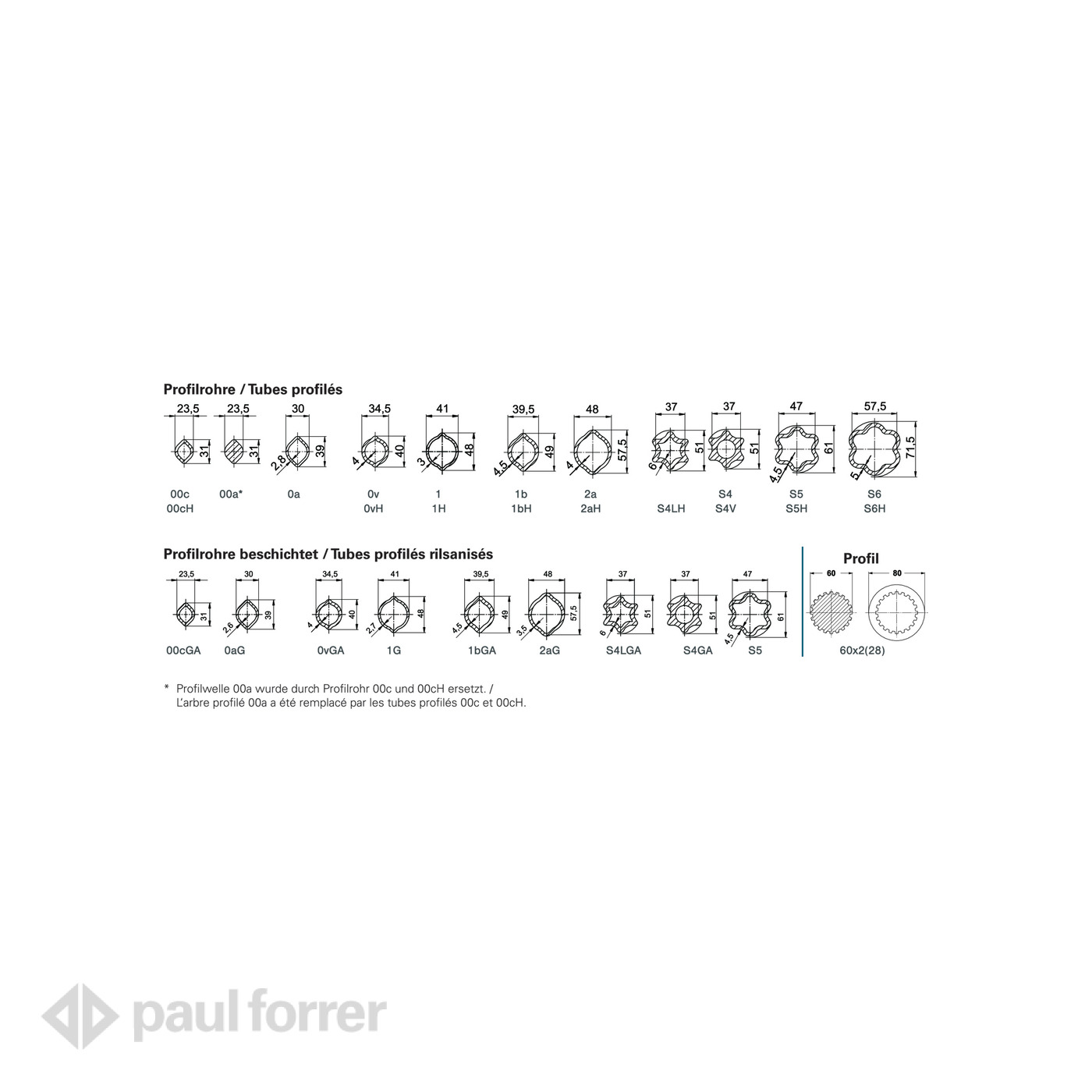 Paul Forrer AG - Rillengabeln Baureihe Standard «W»