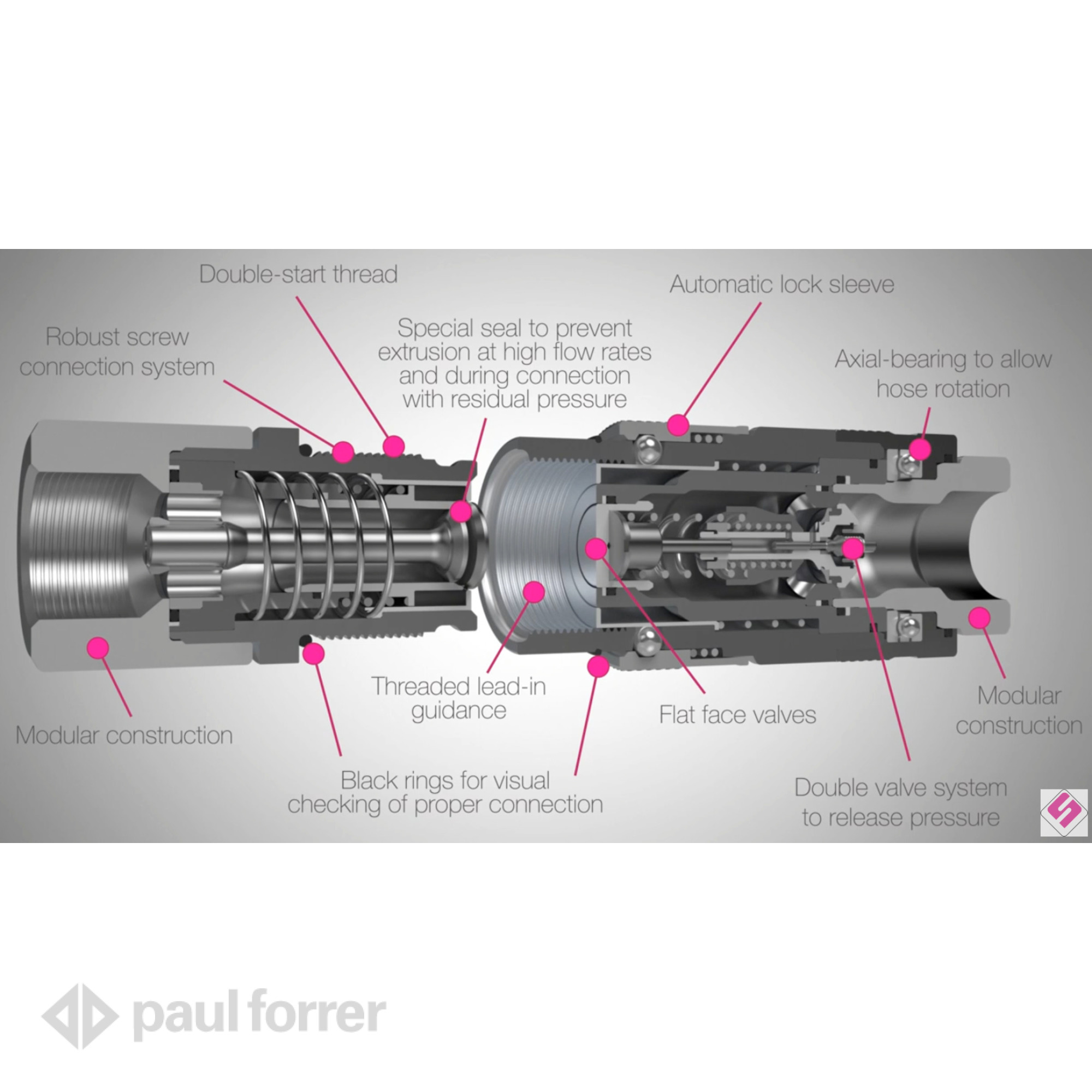 Paul Forrer AG - Stucchi Schraubkupplungen «Flat Face» VT RoT-lock