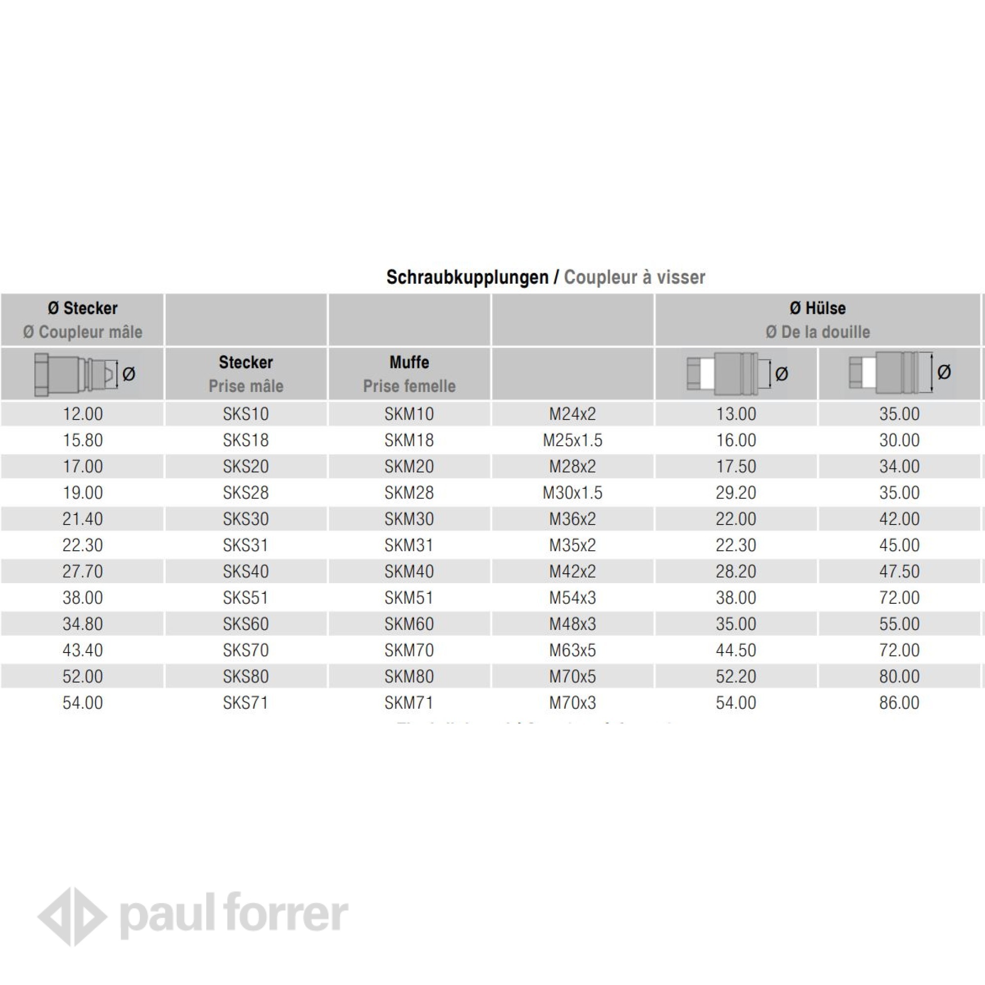 Paul Forrer AG - Schraubkupplung Stecker ISO 14541